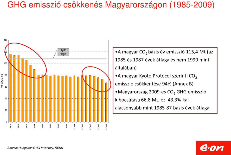2 emisszió csökkentése 94% (Annex B) Magyarország 2009-es CO 2 GHG emisszió kibocsátása 66.