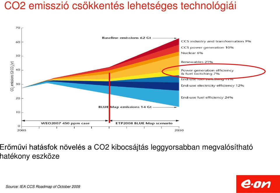 kibocsájtás leggyorsabban megvalósítható