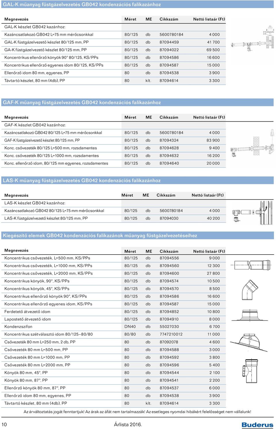 egyenes idom 80/125, KS/PPs 80/125 db 87094587 15 000 Ellenőrző idom 80 mm, egyenes, PP 80 db 87094538 3 900 Távtartó készlet, 80 mm (4db), PP 80 klt.