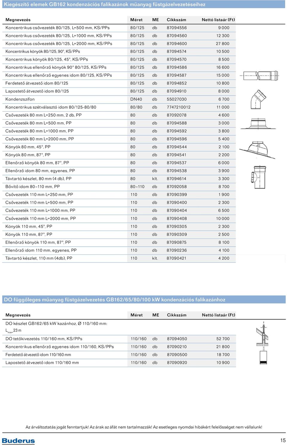 80/125, 45, KS/PPs 80/125 db 87094570 8 500 Koncentrikus ellenőrző könyök 90 80/125, KS/PPs 80/125 db 87094586 16 600 Koncentrikus ellenőrző egyenes idom 80/125, KS/PPs 80/125 db 87094587 15 000