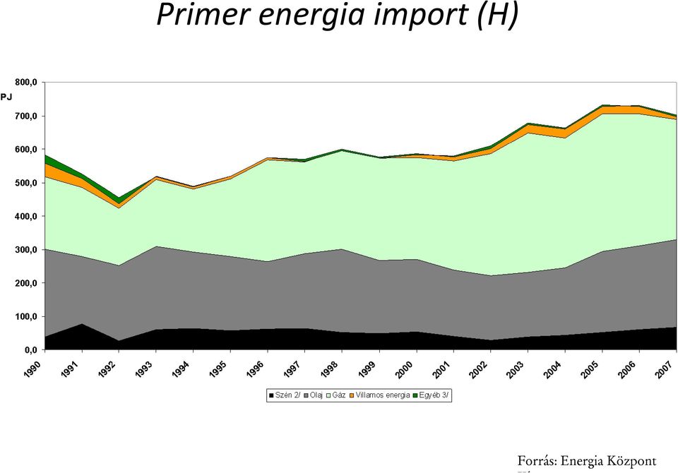import (H)