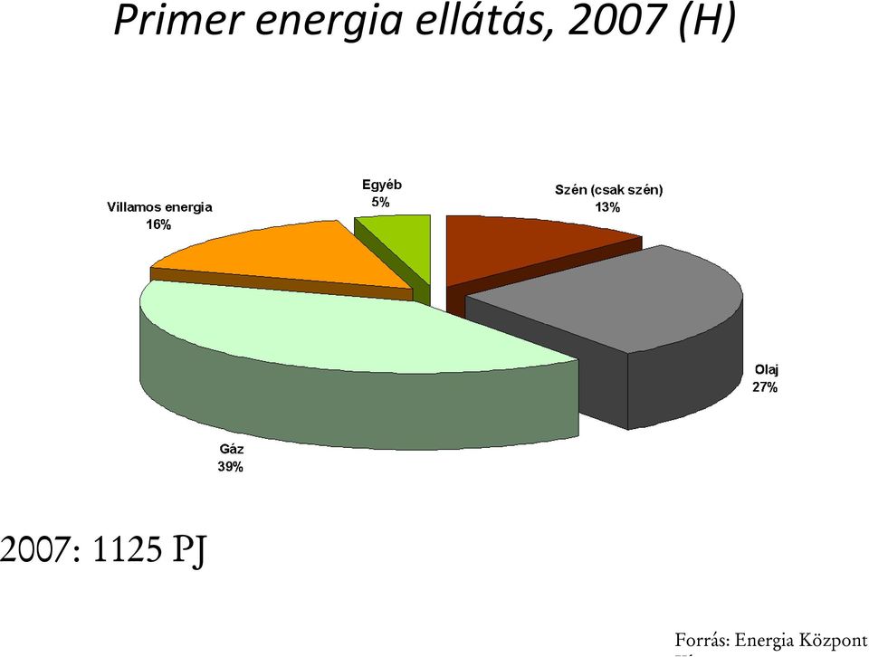 2007: 1125 PJ