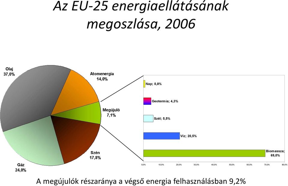 0,0% 10,0% 20,0% 30,0% 40,0% 50,0% 60,0% 70,0% 80,0% A