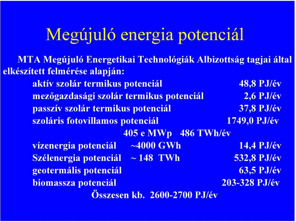PJ/év szoláris fotovillamos potenciál 1749,0 PJ/év 405 e MWp 486 TWh/év vízenergia potenciál ~4000 GWh 14,4 PJ/év Szélenergia