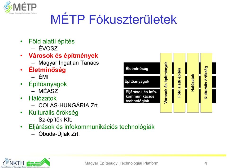 Életminőség Építőanyagok Eljárások és infokommunikációs technológiák Eljárások és infokommunikációs