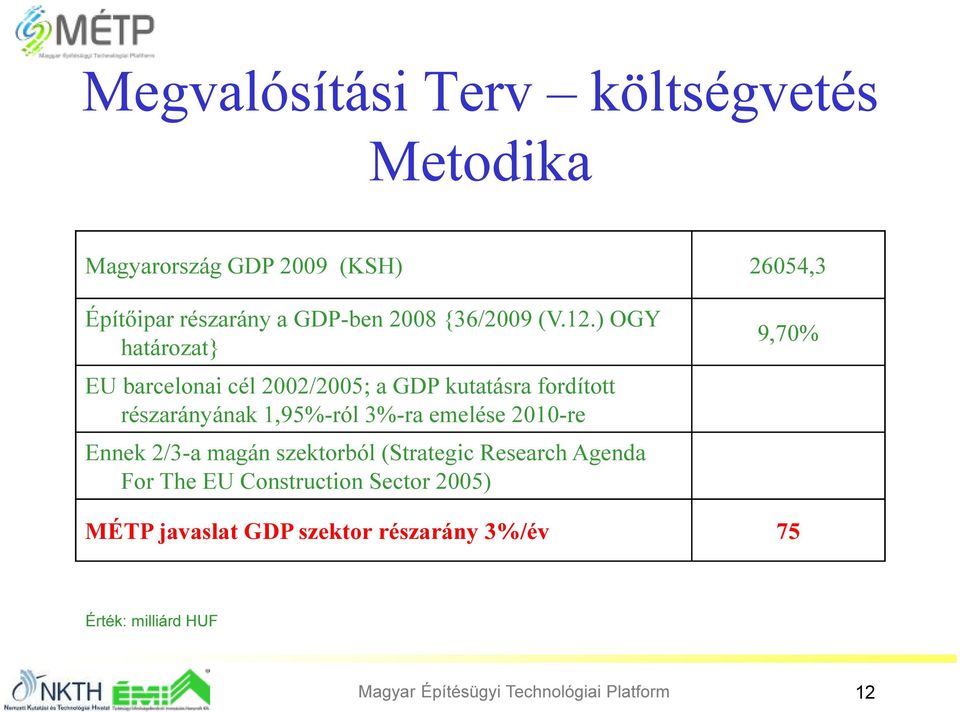 ) OGY határozat} EU barcelonai cél 2002/2005; a GDP kutatásra fordított részarányának 1,95%-ról 3%-ra emelése