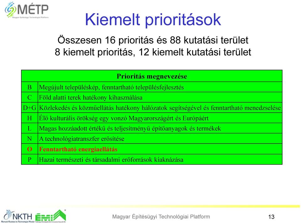 fenntartható menedzselése H Élő kulturális örökség egy vonzó Magyarországért és Európáért L Magas hozzáadott értékű és teljesítményű építőanyagok és