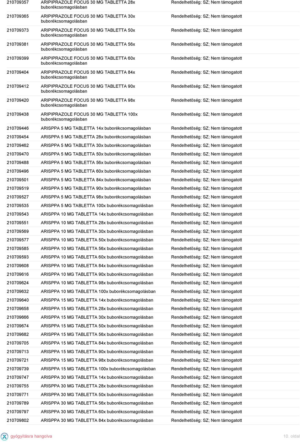 210709438 ARIPIPRAZOLE FOCUS 30 MG TABLETTA 100x 210709446 ARISPPA 5 MG TABLETTA 14x 210709454 ARISPPA 5 MG TABLETTA 28x 210709462 ARISPPA 5 MG TABLETTA 30x 210709470 ARISPPA 5 MG TABLETTA 50x