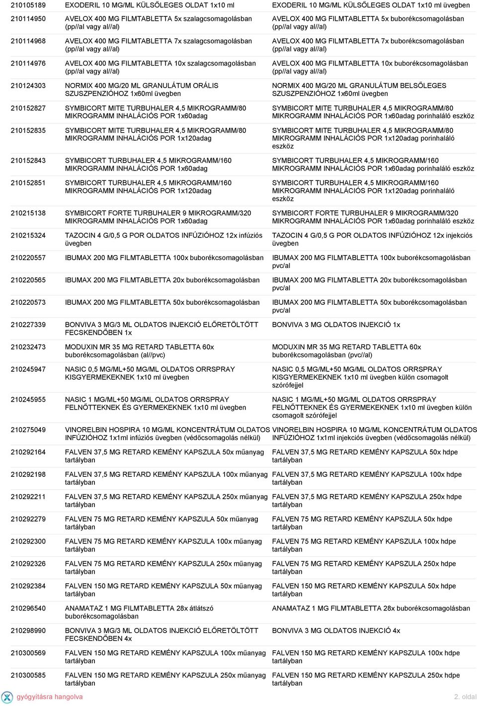 SZUSZPENZIÓHOZ 1x60ml 210152827 SYMBICORT MITE TURBUHALER 4,5 MIKROGRAMM/80 MIKROGRAMM INHALÁCIÓS POR 1x60adag 210152835 SYMBICORT MITE TURBUHALER 4,5 MIKROGRAMM/80 MIKROGRAMM INHALÁCIÓS POR