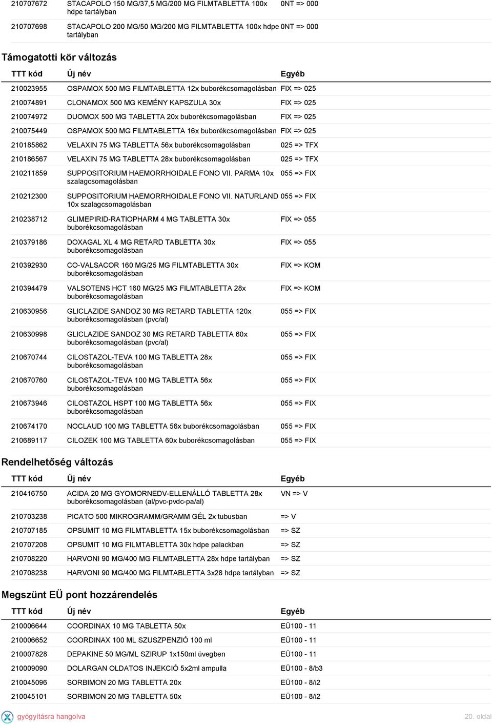 VELAXIN 75 MG TABLETTA 56x 025 => TFX 210186567 VELAXIN 75 MG TABLETTA 28x 025 => TFX 210211859 SUPPOSITORIUM HAEMORRHOIDALE FONO VII.