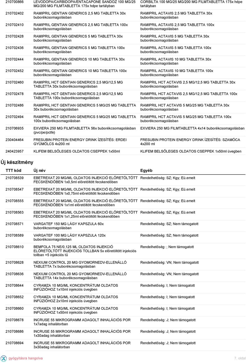 GENERICS 10 MG TABLETTA 100x 210702460 RAMIPRIL HCT GENTIAN GENERICS 2,5 MG/12,5 MG TABLETTA 30x 210702478 RAMIPRIL HCT GENTIAN GENERICS 2,5 MG/12,5 MG TABLETTA 100x 210702486 RAMIPRIL HCT GENTIAN