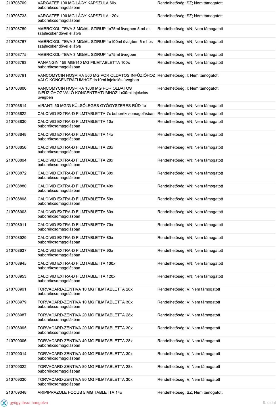 INFÚZIÓHOZ VALÓ KONCENTRÁTUMHOZ 1x10ml injekciós 210708806 VANCOMYCIN HOSPIRA 1000 MG POR OLDATOS INFÚZIÓHOZ VALÓ KONCENTRÁTUMHOZ 1x30ml injekciós Rendelhetőség: I; Nem támogatott Rendelhetőség: I;