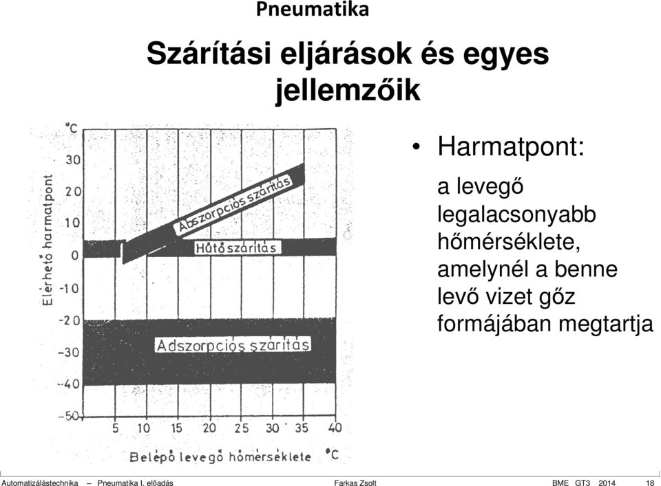 levő vizet gőz formájában megtartja