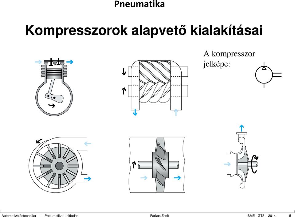 jelképe: Automatizálástechnika