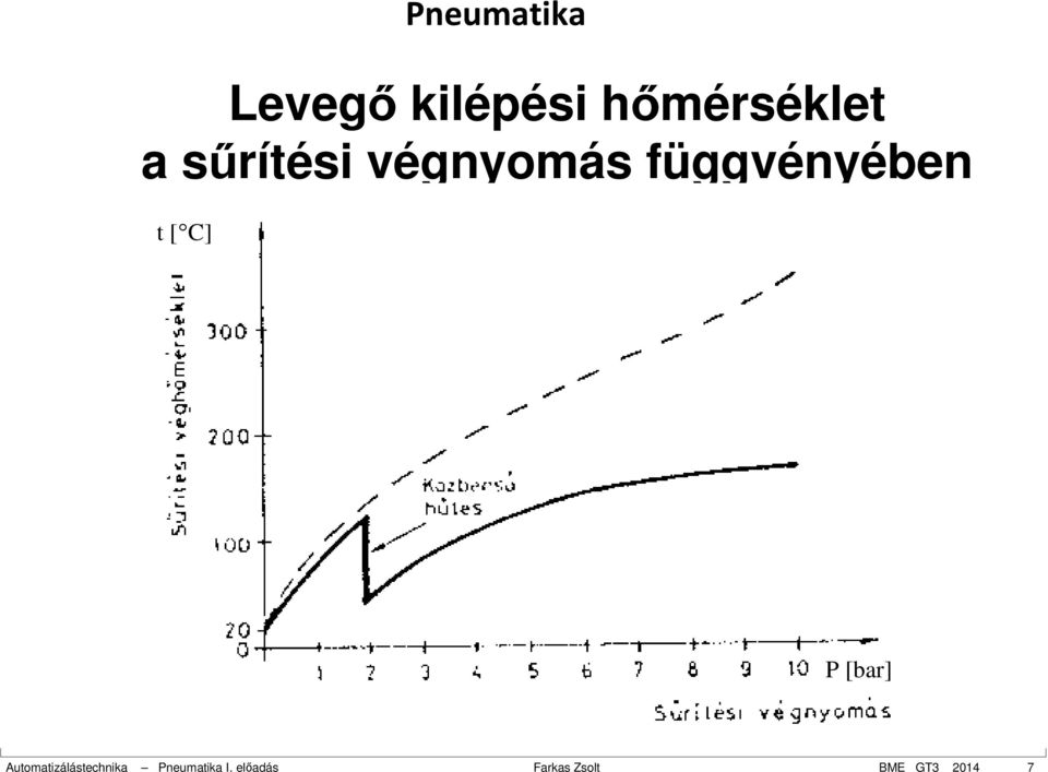 C] P [bar] Automatizálástechnika