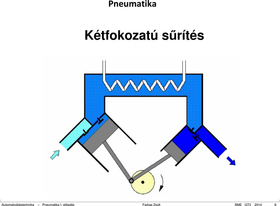 Pneumatika I.