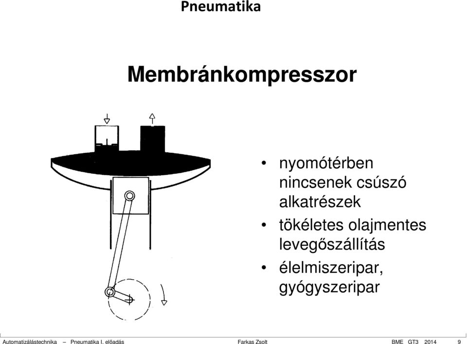 élelmiszeripar, gyógyszeripar