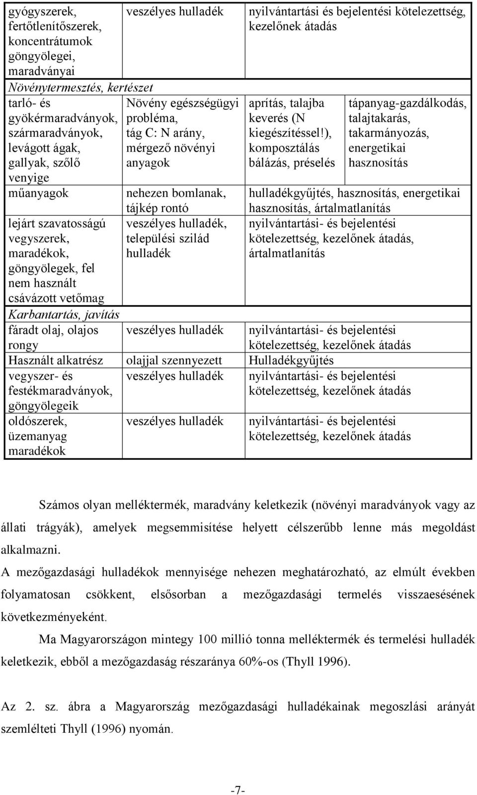 Karbantartás, javítás fáradt olaj, olajos rongy tájkép rontó veszélyes hulladék, települési szilád hulladék veszélyes hulladék nyilvántartási és bejelentési kötelezettség, kezelőnek átadás aprítás,