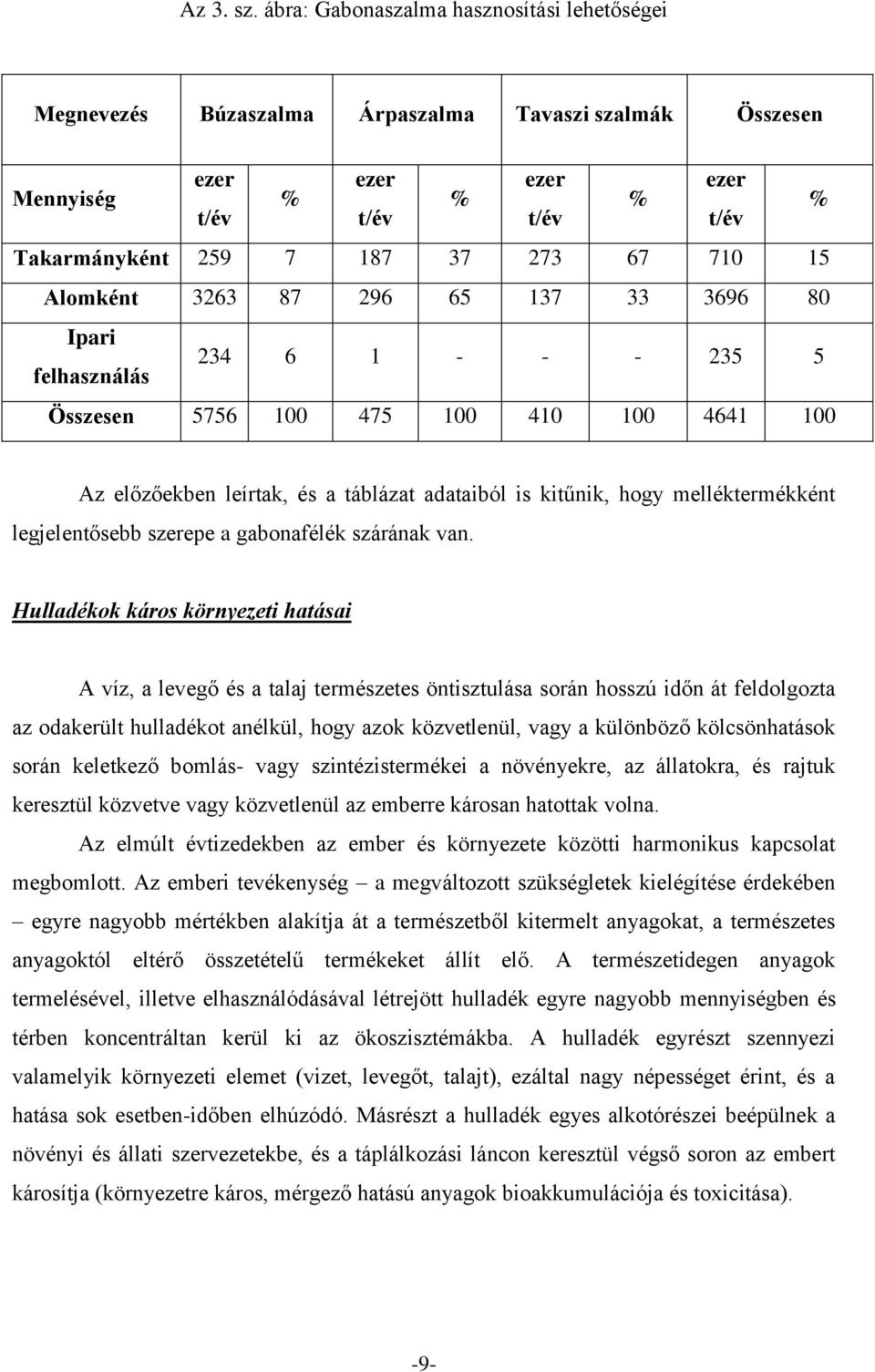 15 Alomként 3263 87 296 65 137 33 3696 80 Ipari felhasználás 234 6 1 - - - 235 5 Összesen 5756 100 475 100 410 100 4641 100 Az előzőekben leírtak, és a táblázat adataiból is kitűnik, hogy