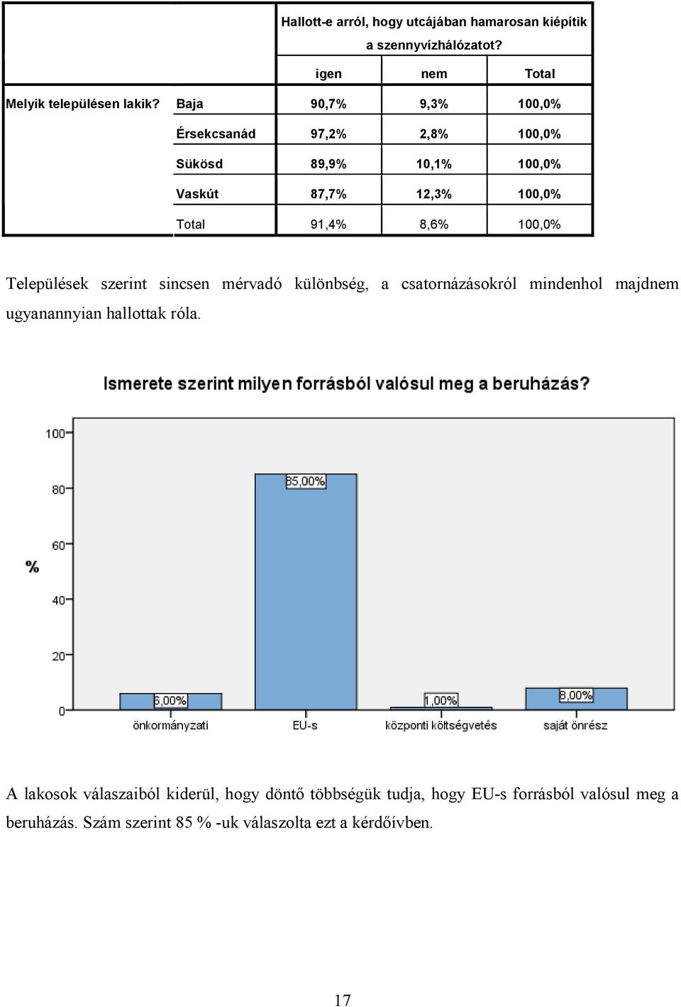 Települések szerint sincsen mérvadó különbség, a csatornázásokról mindenhol majdnem ugyanannyian hallottak róla.