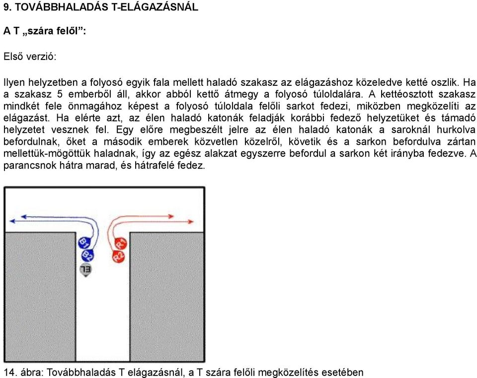 A kettéosztott szakasz mindkét fele önmagához képest a folyosó túloldala felőli sarkot fedezi, miközben megközelíti az elágazást.