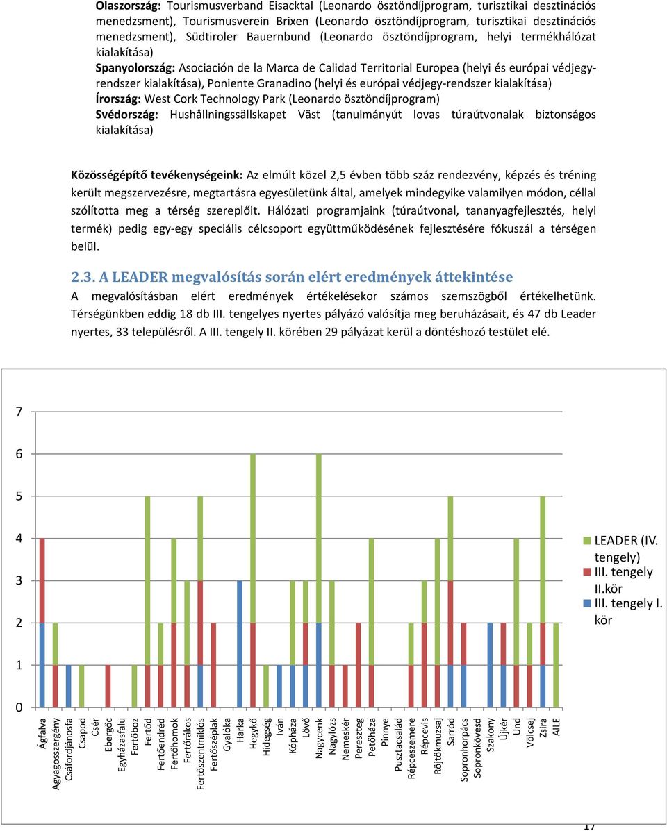 Poniente Granadino (helyi és európai védjegy-rendszer kialakítása) Írország: West Cork Technology Park (Leonardo ösztöndíjprogram) Svédország: Hushållningssällskapet Väst (tanulmányút lovas