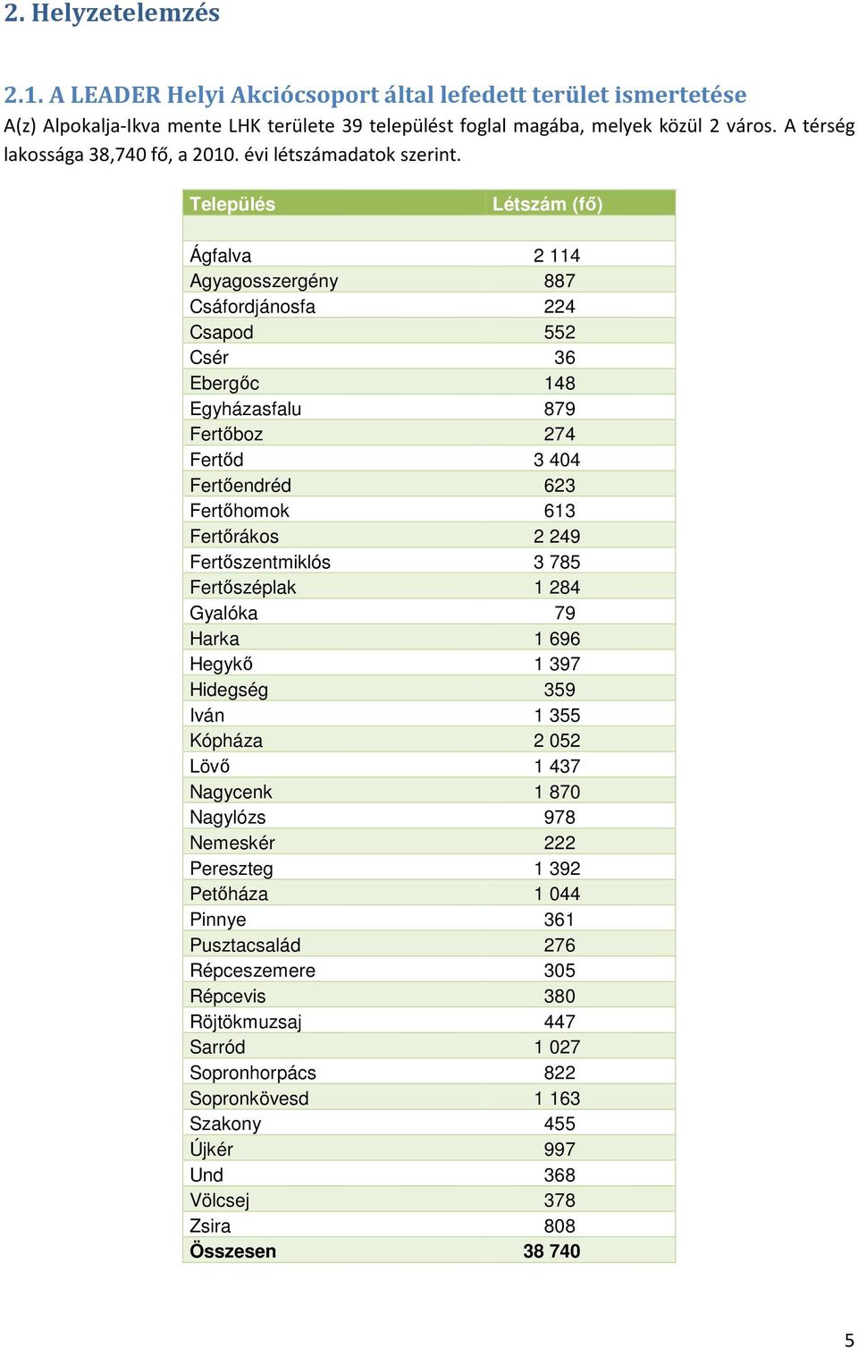 Település Létszám (fő) Ágfalva 2 114 Agyagosszergény 887 Csáfordjánosfa 224 Csapod 552 Csér 36 Ebergőc 148 Egyházasfalu 879 Fertőboz 274 Fertőd 3 404 Fertőendréd 623 Fertőhomok 613 Fertőrákos 2 249