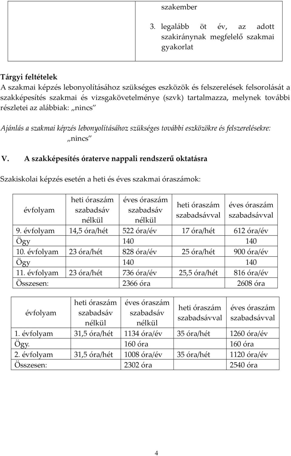 vizsgakövetelménye (szvk) tartalmazza, melynek további részletei az alábbiak: nincs Ajánlás a szakmai képzés lebonyolításához szükséges további eszközökre és felszerelésekre: nincs V.