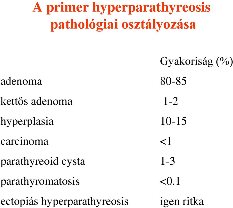 hyperplasia 10-15 carcinoma <1 parathyreoid cysta 1-3