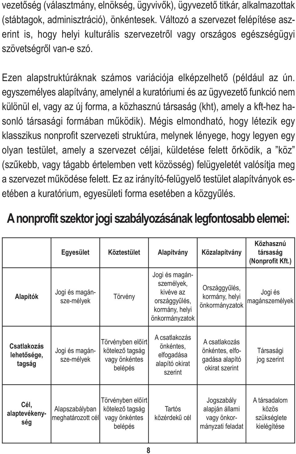 egyszemélyes alapítvány, amelynél a kuratóriumi és az ügyvezető funkció nem különül el, vagy az új forma, a közhasznú társaság (kht), amely a kft-hez hasonló társasági formában működik).