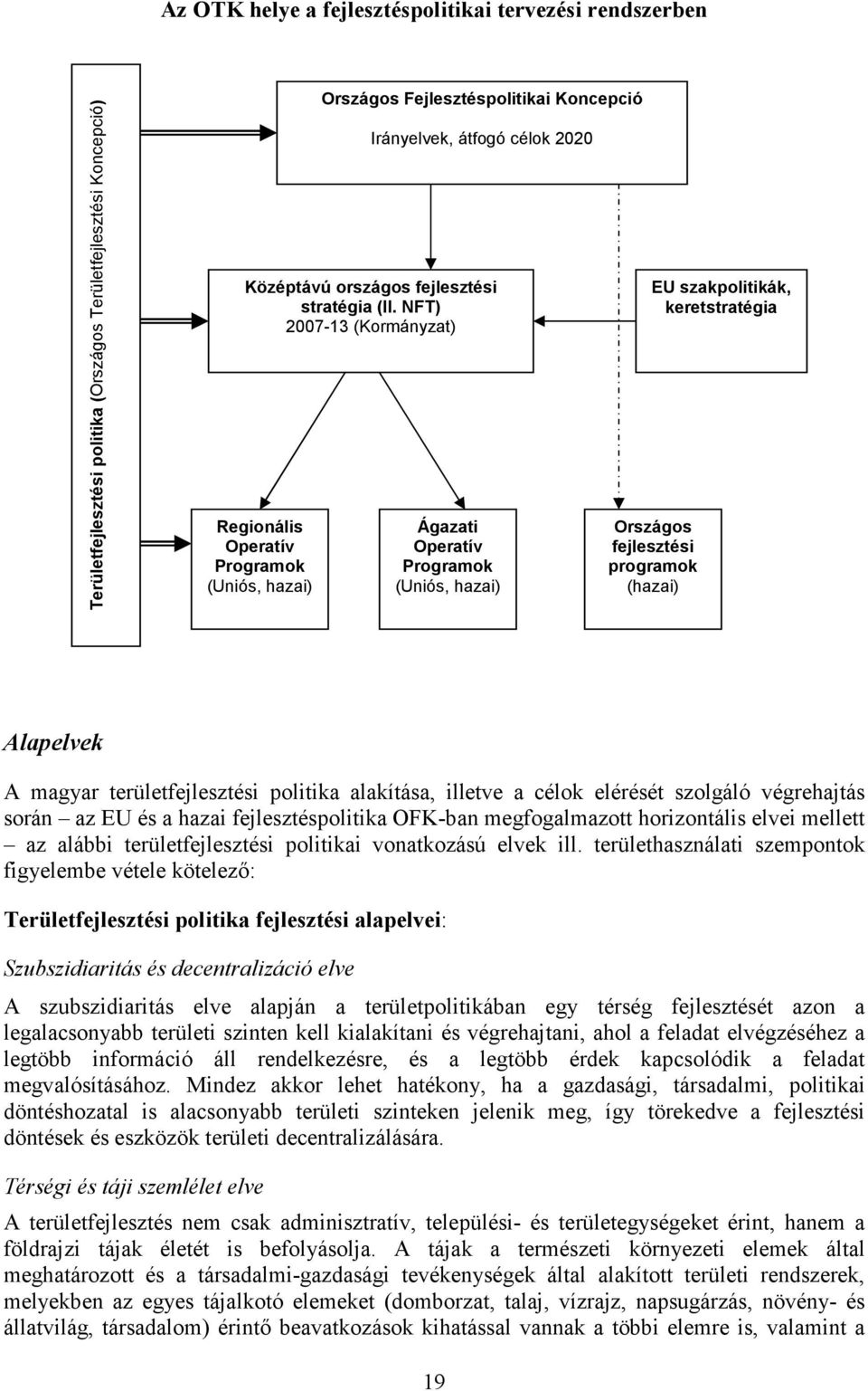 keretstratégia Országos fejlesztési programok (hazai) Alapelvek A magyar területfejlesztési politika alakítása, illetve a célok elérését szolgáló végrehajtás során az EU és a hazai fejlesztéspolitika