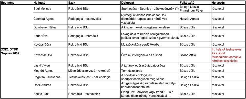 Fodor Éva Pedagógia - rekreáció Lovaglás a rekreáció szolgálatában - játékos lovas foglalkozások gyermekeknek XXIX. OTDK Sopron 2009.