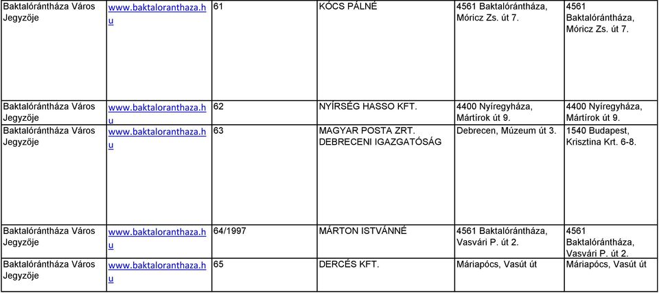 DEBRECENI IGAZGATÓSÁG 4400 Nyíregyháza, Mártírok út 9. 1540 Budapest, Krisztina Krt. 6-8. Baktalórántháza Város Jegyzője Baktalórántháza Város Jegyzője www.baktaloranthaza.