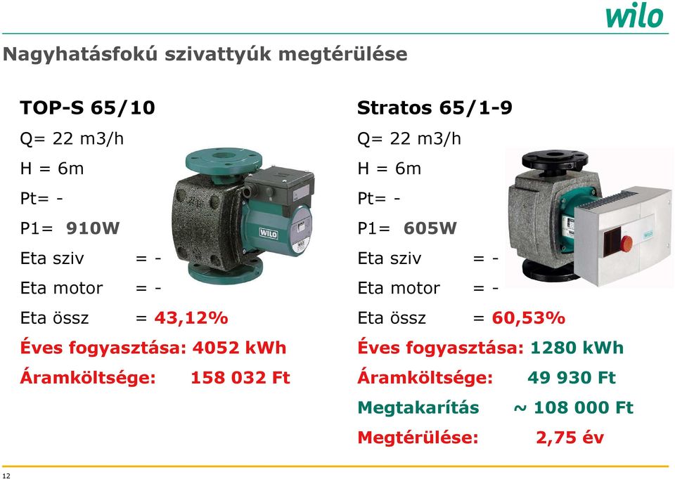 Q= 22 m3/h H = 6m Pt= - P1= 605W Eta sziv = - Eta motor = - Eta össz = 60,53% Éves fogyasztása: