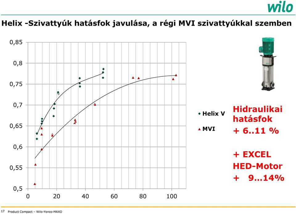 Hidraulikai hatásfok + 6.