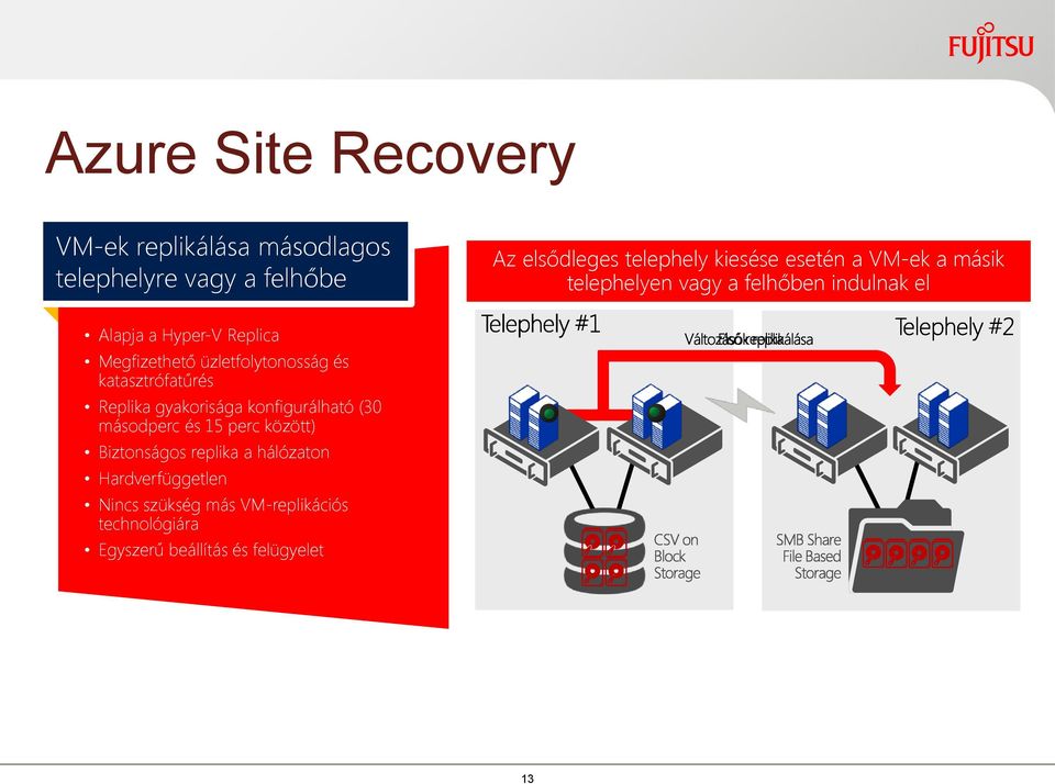 VM-ek a másik telephelyen vagy a felhőben indulnak el Alapja a Hyper-V Replica Megfizethető üzletfolytonosság és katasztrófatűrés