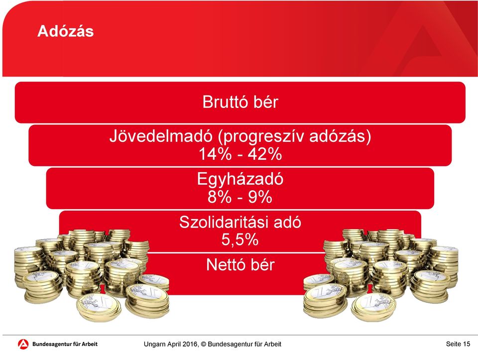 Egyházadó 8% - 9%