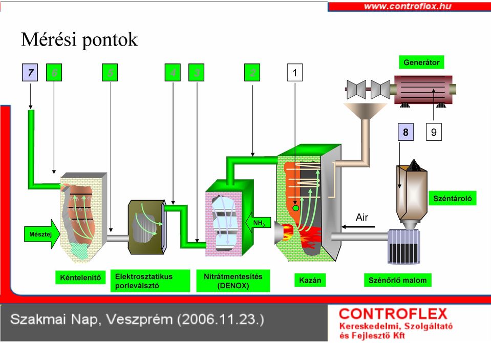 Kéntelenítő Elektrosztatikus