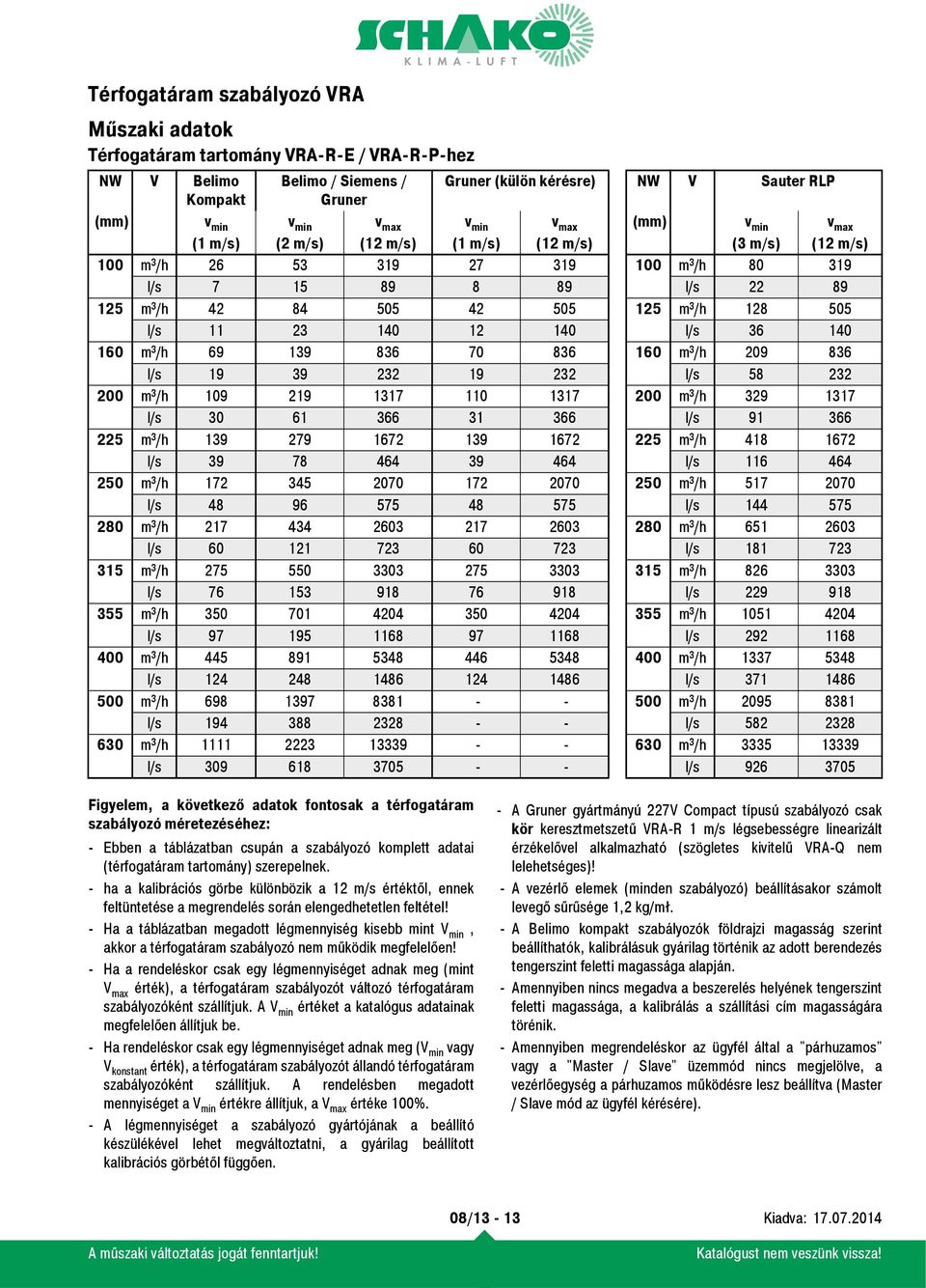 m³/h 69 139 836 70 836 160 m³/h 209 836 l/s 19 39 232 19 232 l/s 58 232 200 m³/h 109 219 1317 110 1317 200 m³/h 329 1317 l/s 30 61 366 31 366 l/s 91 366 225 m³/h 139 279 1672 139 1672 225 m³/h 418
