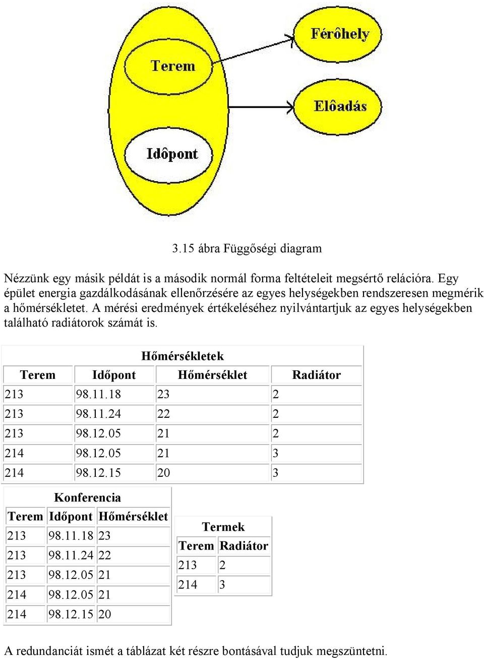 A mérési eredmények értékeléséhez nyilvántartjuk az egyes helységekben található radiátorok számát is. Hőmérsékletek Terem Időpont Hőmérséklet Radiátor 213 98.11.