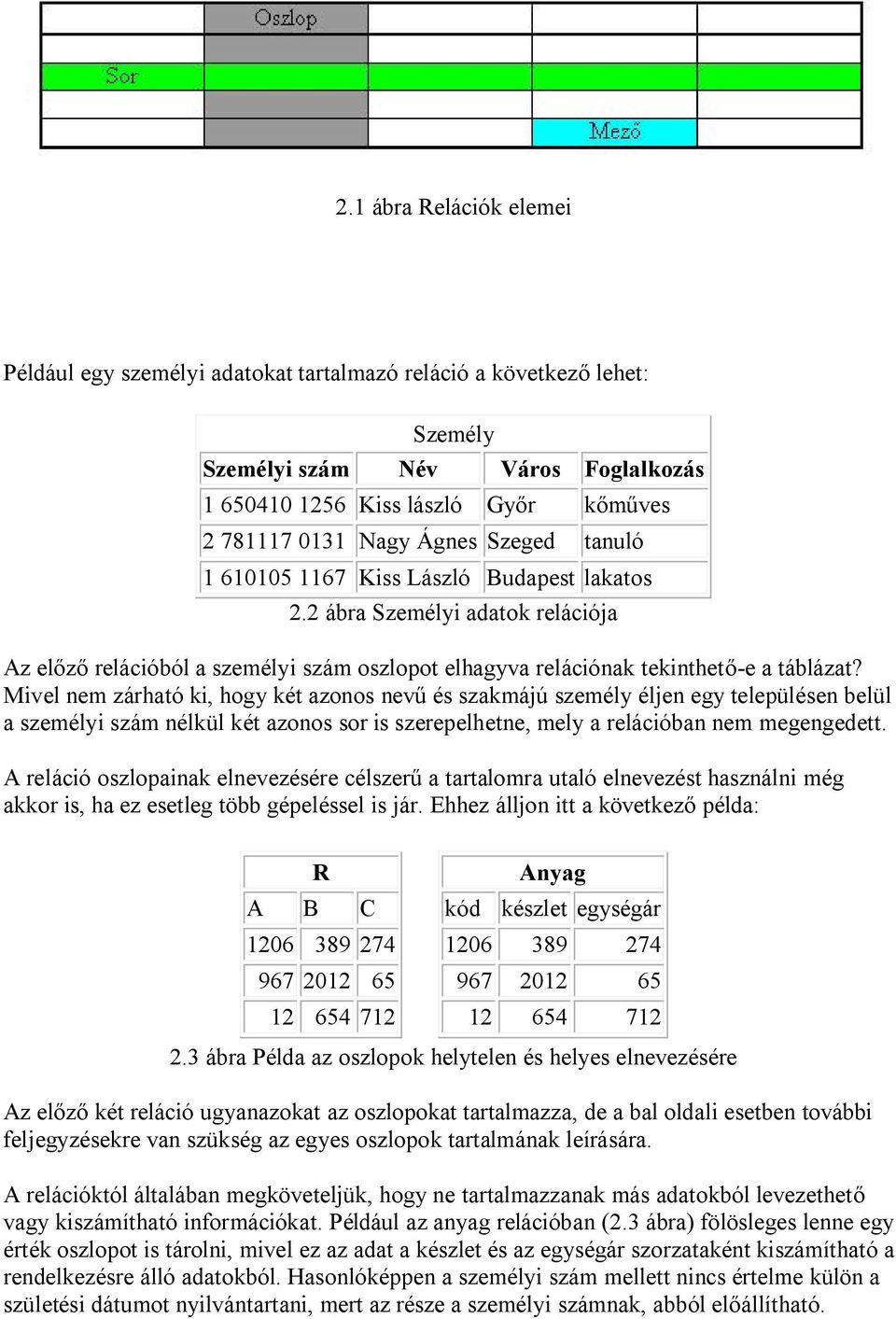 Mivel nem zárható ki, hogy két azonos nevű és szakmájú személy éljen egy településen belül a személyi szám nélkül két azonos sor is szerepelhetne, mely a relációban nem megengedett.