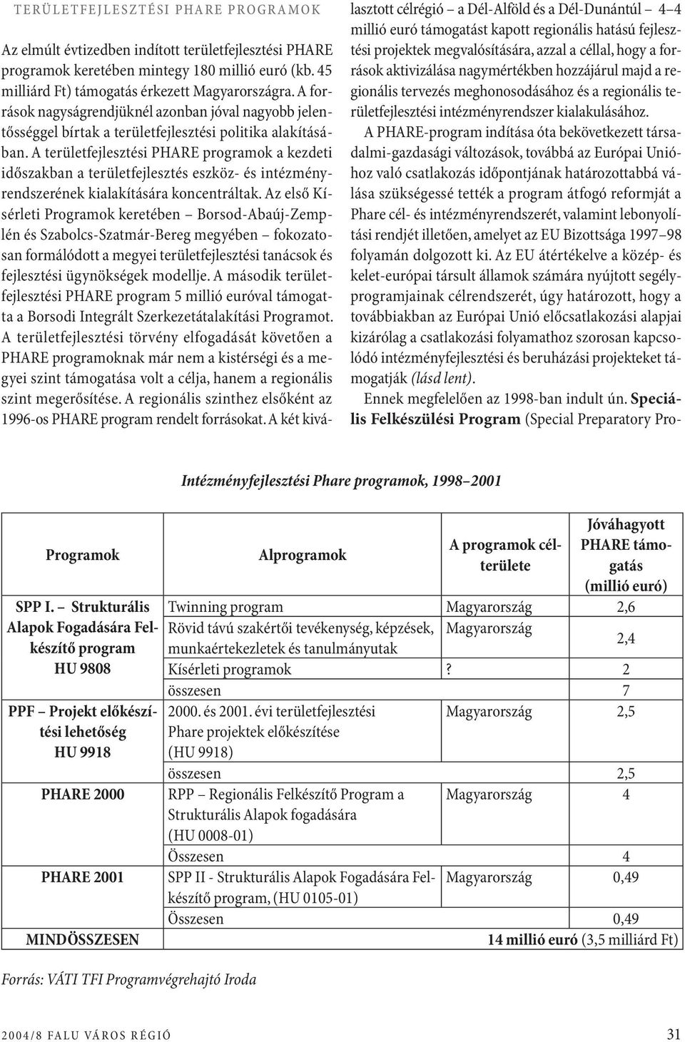 A területfejlesztési PHARE programok a kezdeti időszakban a területfejlesztés eszköz- és intézményrendszerének kialakítására koncentráltak.