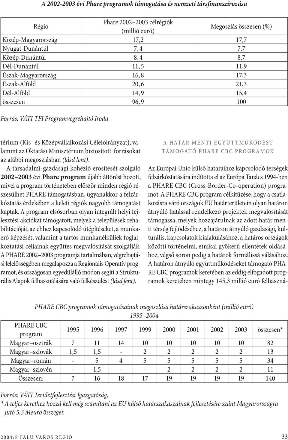 Középvállalkozási Célelőirányzat), valamint az Oktatási Minisztérium biztosított forrásokat az alábbi megoszlásban (lásd lent).