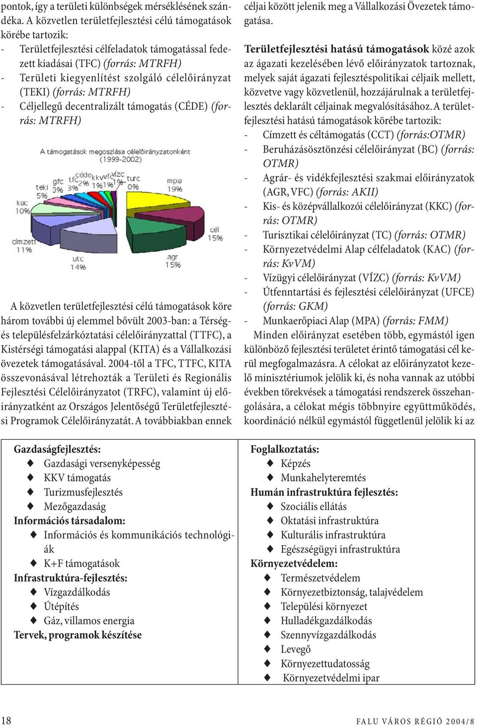 célelőirányzat (TEKI) (forrás: MTRFH) - Céljellegű decentralizált támogatás (CÉDE) (forrás: MTRFH) A közvetlen területfejlesztési célú támogatások köre három további új elemmel bővült 2003-ban: a