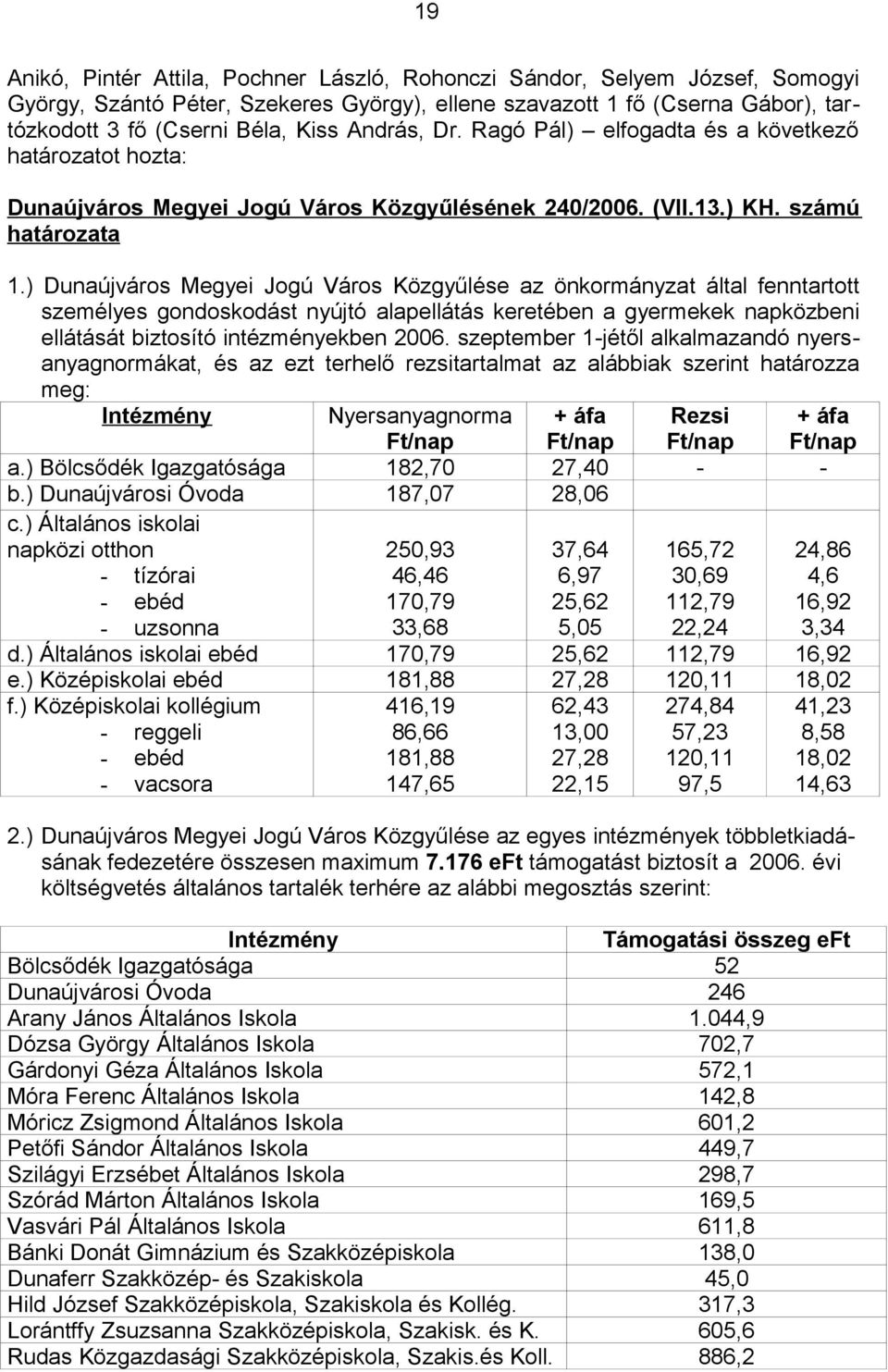 ) Dunaújváros Megyei Jogú Város Közgyűlése az önkormányzat által fenntartott személyes gondoskodást nyújtó alapellátás keretében a gyermekek napközbeni ellátását biztosító intézményekben 2006.