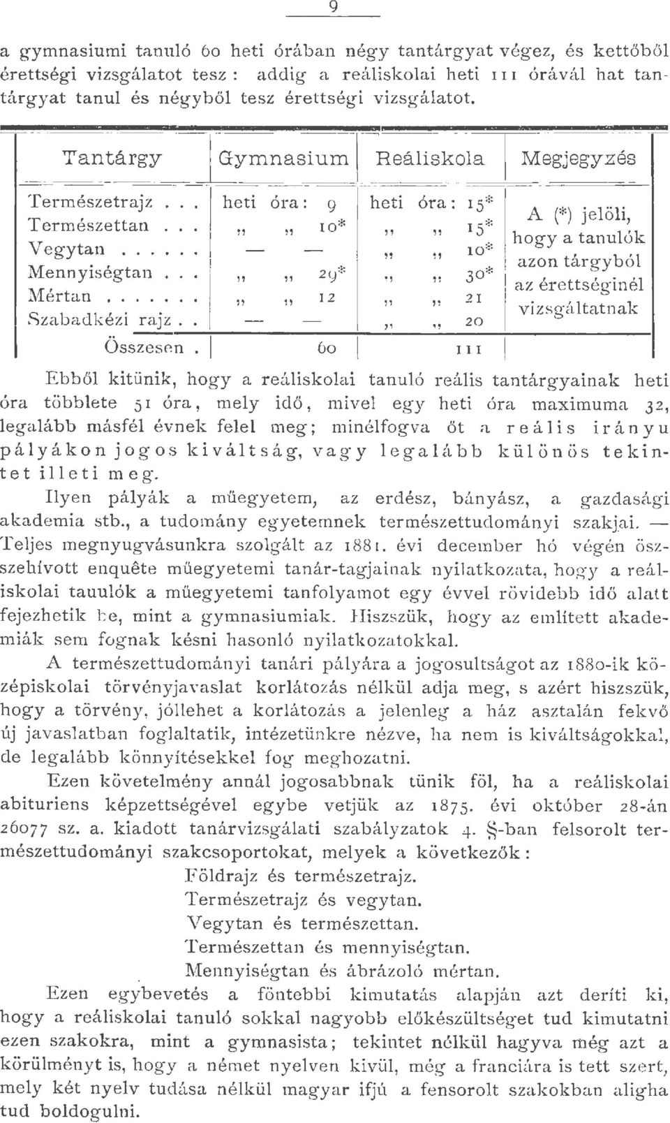 9' ' n ro* Szabadkézi rajz.. - -,,,, 0 - ÖsszesP-n.