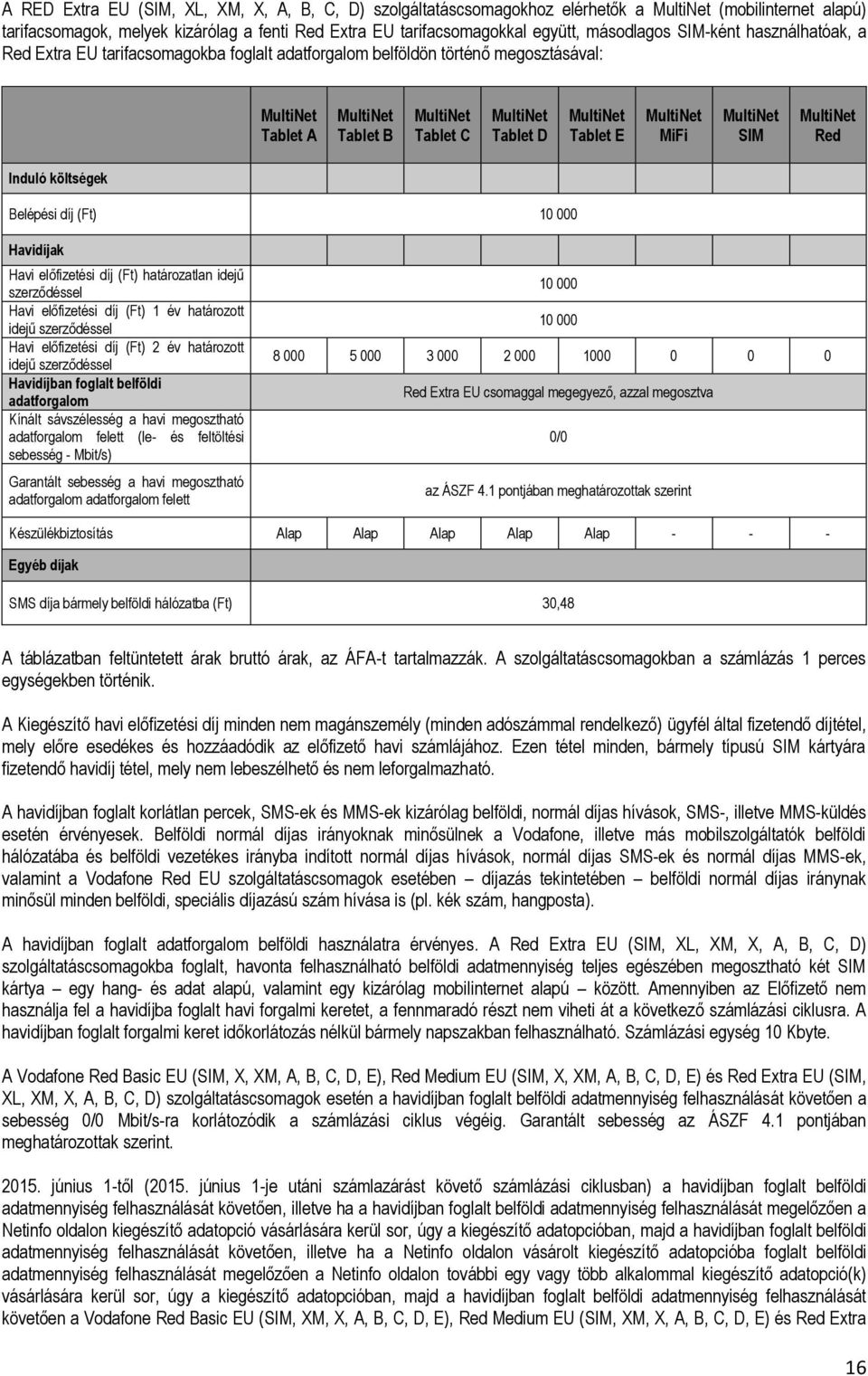 MultiNet Tablet E MultiNet MiFi MultiNet SIM MultiNet Red Induló költségek Belépési díj (Ft) 10 000 Havidíjak Havi előfizetési díj (Ft) határozatlan idejű szerződéssel Havi előfizetési díj (Ft) 1 év