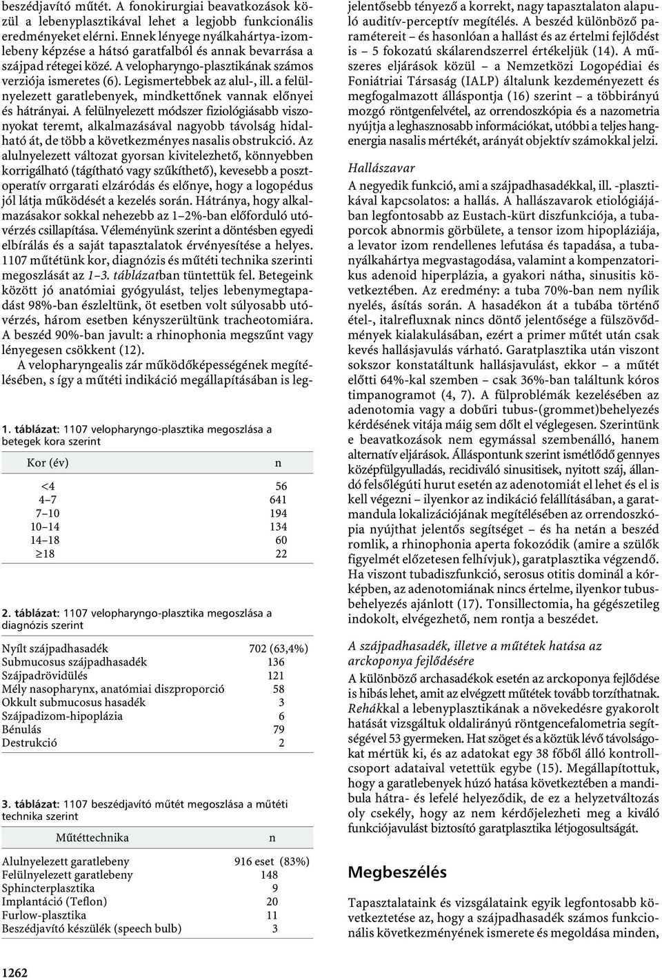 Okkult submucosus hasadék 3 Szájpadizom-hipoplázia 6 Bénulás 79 Destrukció 2 3.