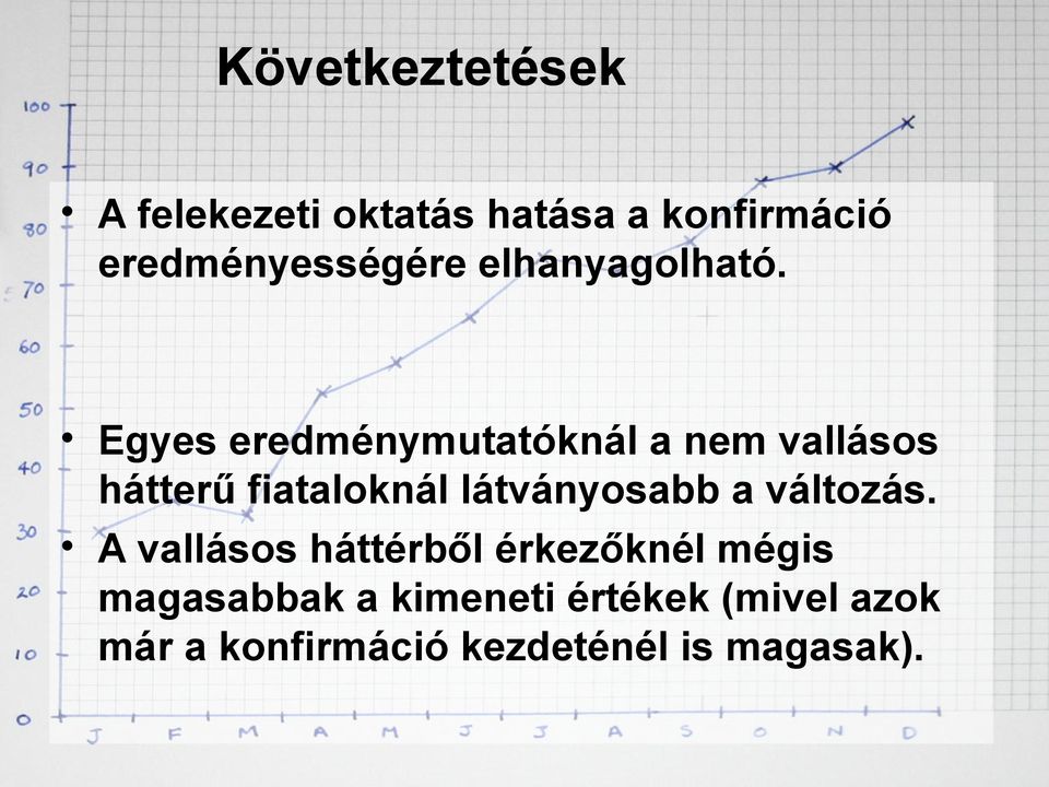 Egyes eredménymutatóknál a nem vallásos hátterű fiataloknál látványosabb a