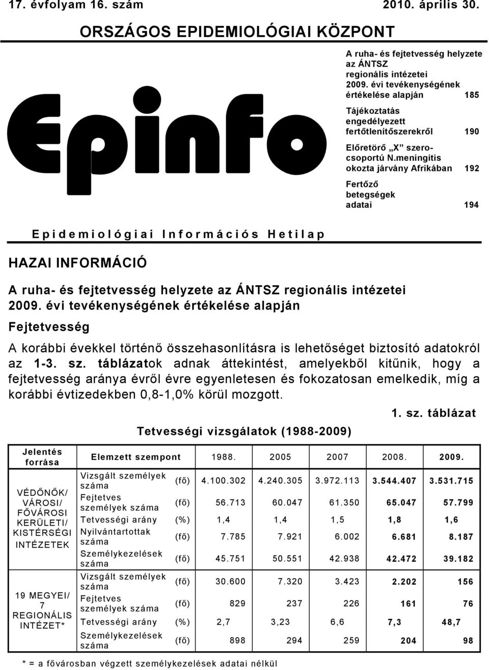 meningitis okozta járvány Afrikában 9 Fertőző betegségek adatai 94 Epidemiológiai Információs Hetilap HAZAI INFORMÁCIÓ A ruha és fejtetvesség helyzete az ÁNTSZ regionális intézetei 009.